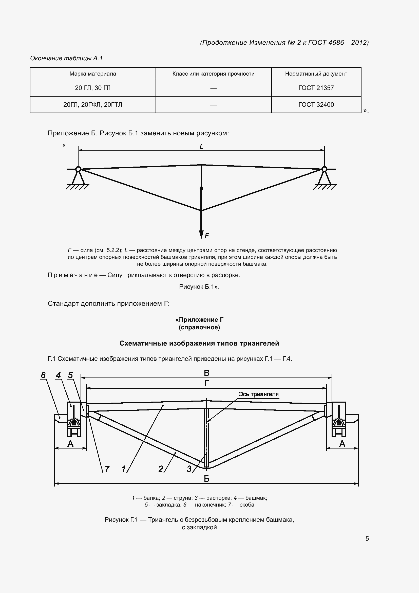 Страница 21 ГОСТ 4686-2012