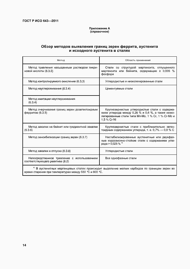 Страница 17 ГОСТ Р ИСО 643-2011
