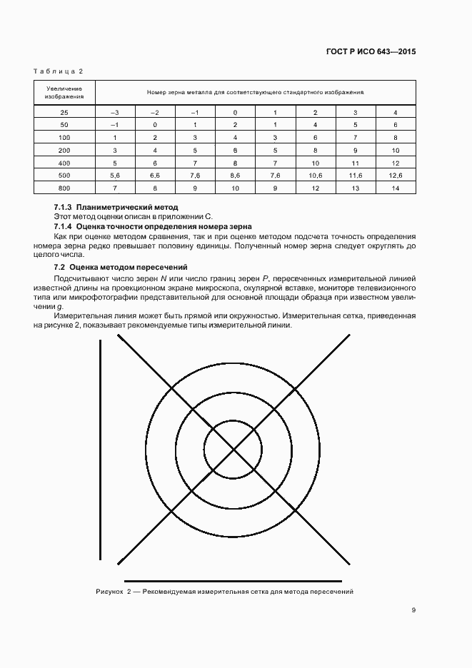 Страница 12 ГОСТ Р ИСО 643-2015