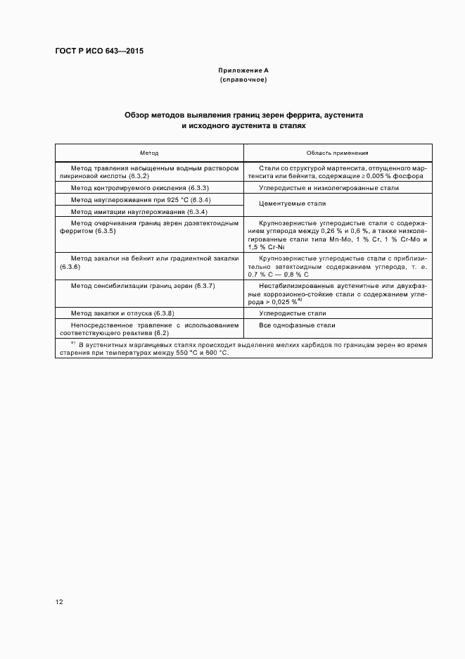 Страница 15 ГОСТ Р ИСО 643-2015
