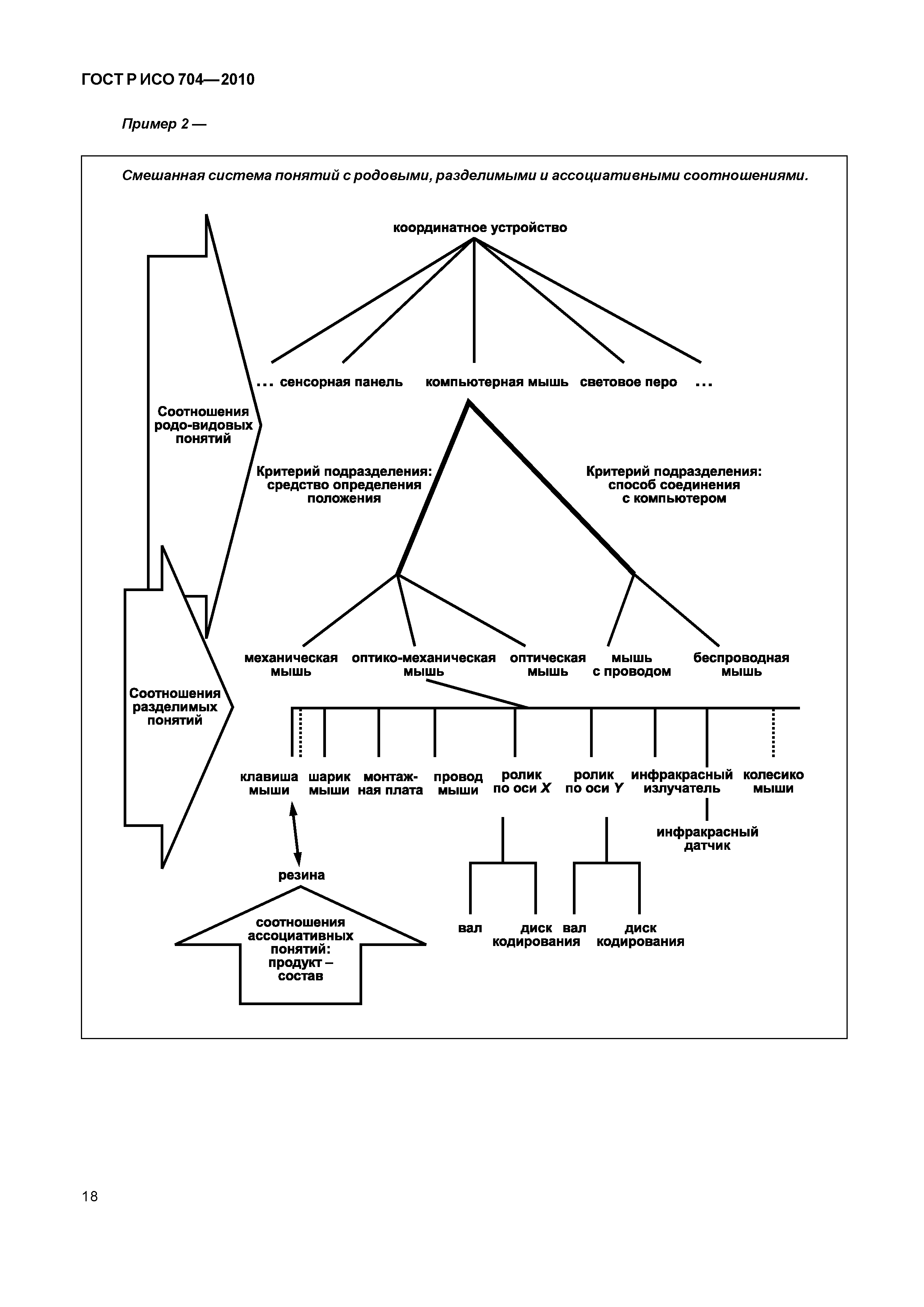 Страница 23 ГОСТ Р ИСО 704-2010