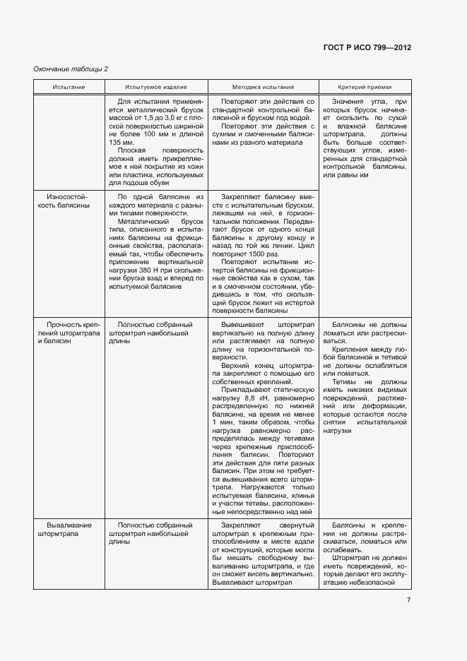 Страница 11 ГОСТ Р ИСО 799-2012