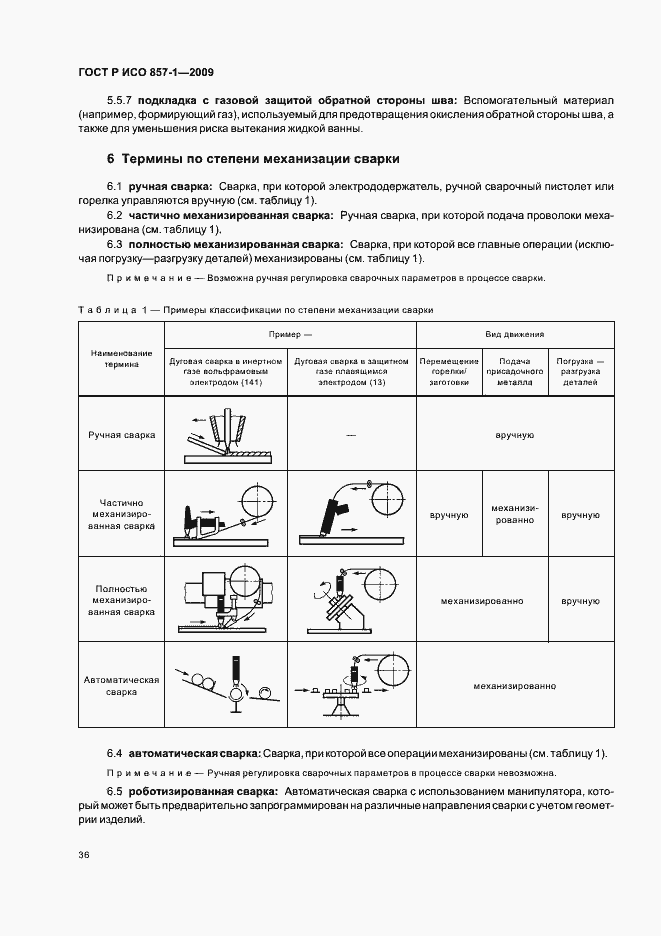 Страница 40 ГОСТ Р ИСО 857-1-2009