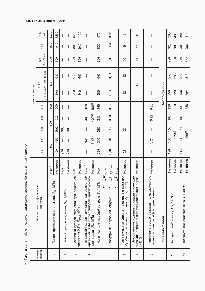 Страница 12 ГОСТ Р ИСО 898-1-2011