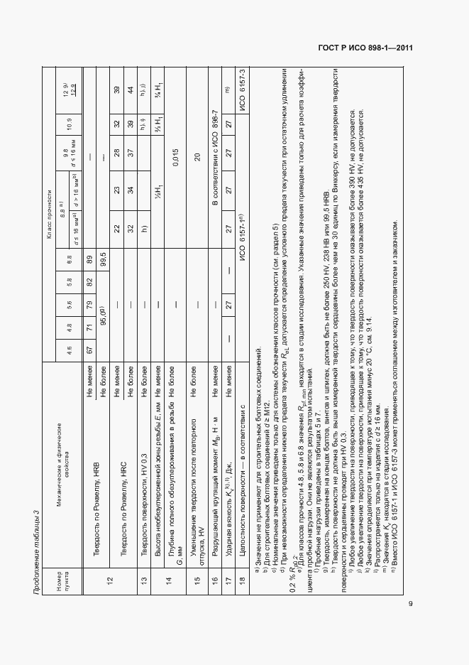 Страница 13 ГОСТ Р ИСО 898-1-2011