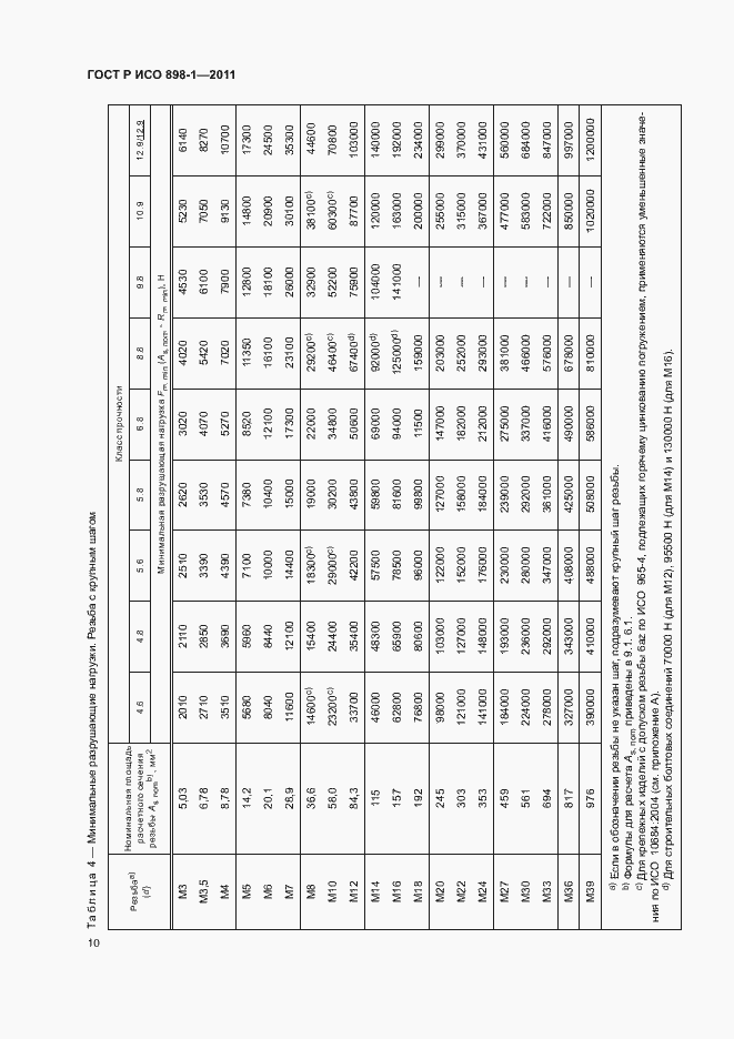 Страница 14 ГОСТ Р ИСО 898-1-2011