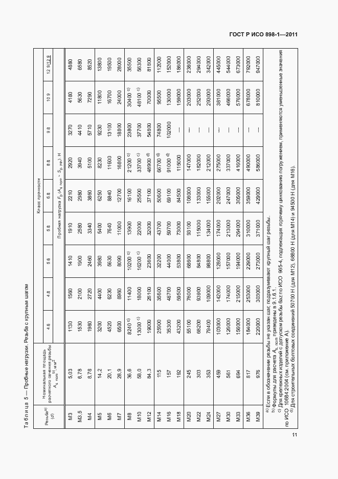 Страница 15 ГОСТ Р ИСО 898-1-2011