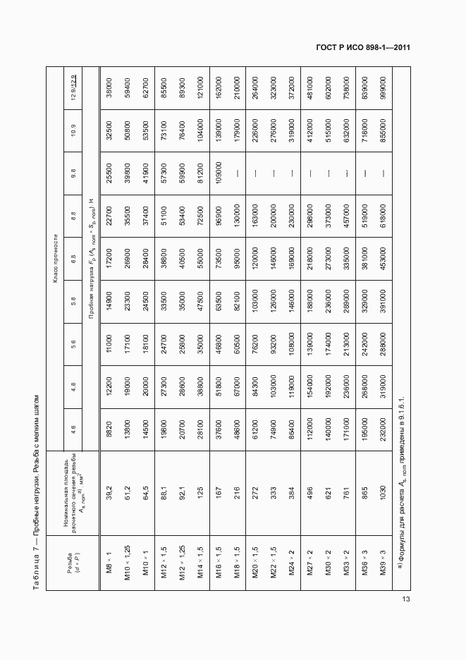 Страница 17 ГОСТ Р ИСО 898-1-2011