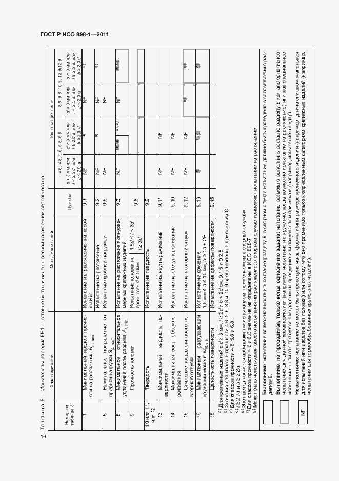Страница 20 ГОСТ Р ИСО 898-1-2011