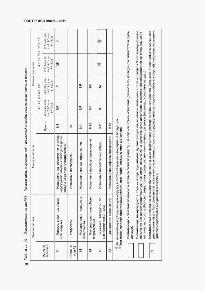 Страница 22 ГОСТ Р ИСО 898-1-2011