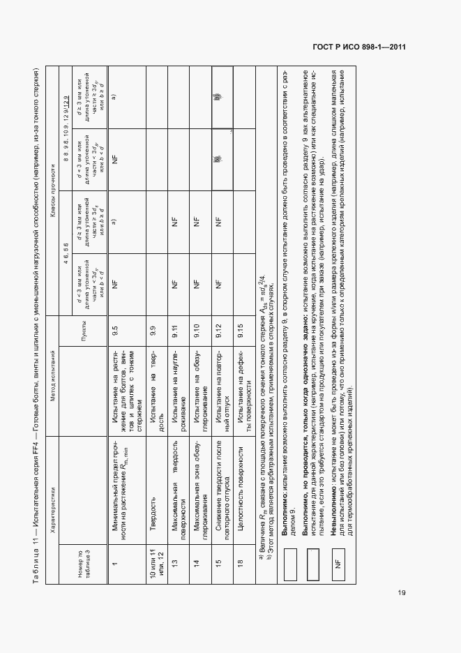 Страница 23 ГОСТ Р ИСО 898-1-2011