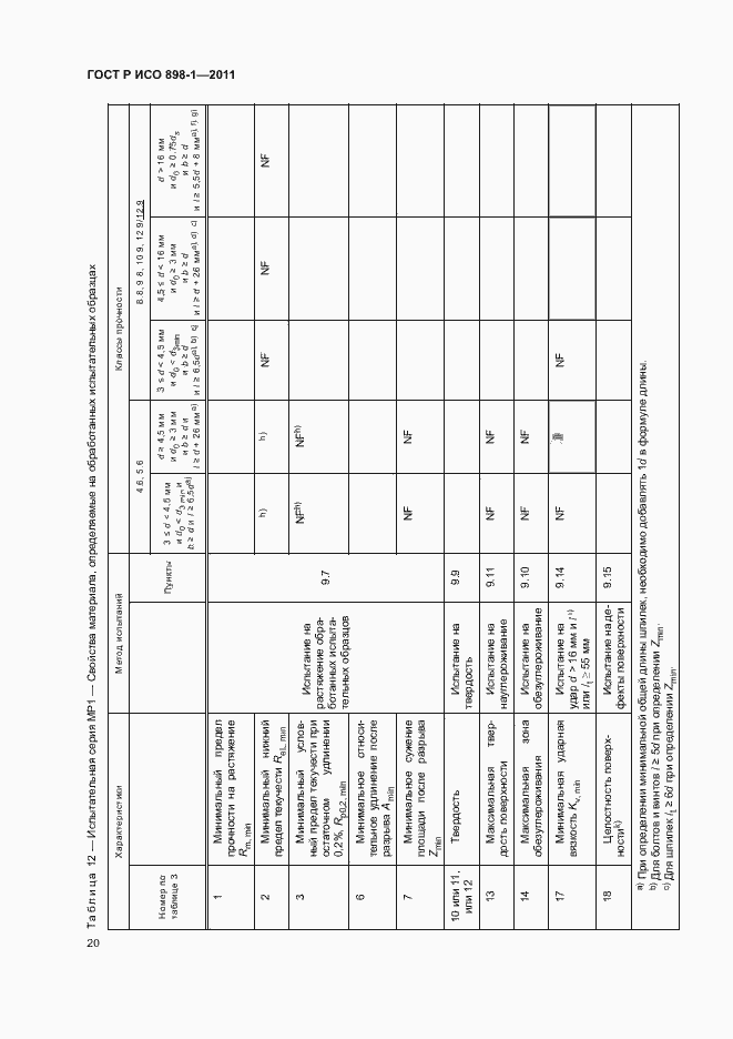 Страница 24 ГОСТ Р ИСО 898-1-2011