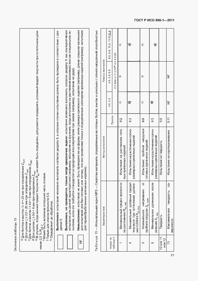Страница 25 ГОСТ Р ИСО 898-1-2011