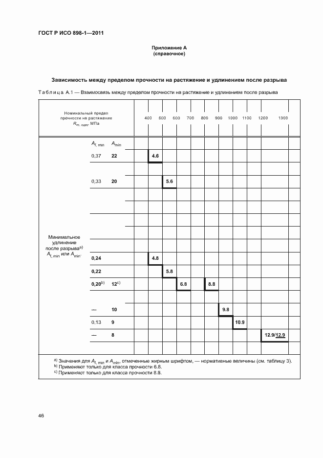 Страница 50 ГОСТ Р ИСО 898-1-2011