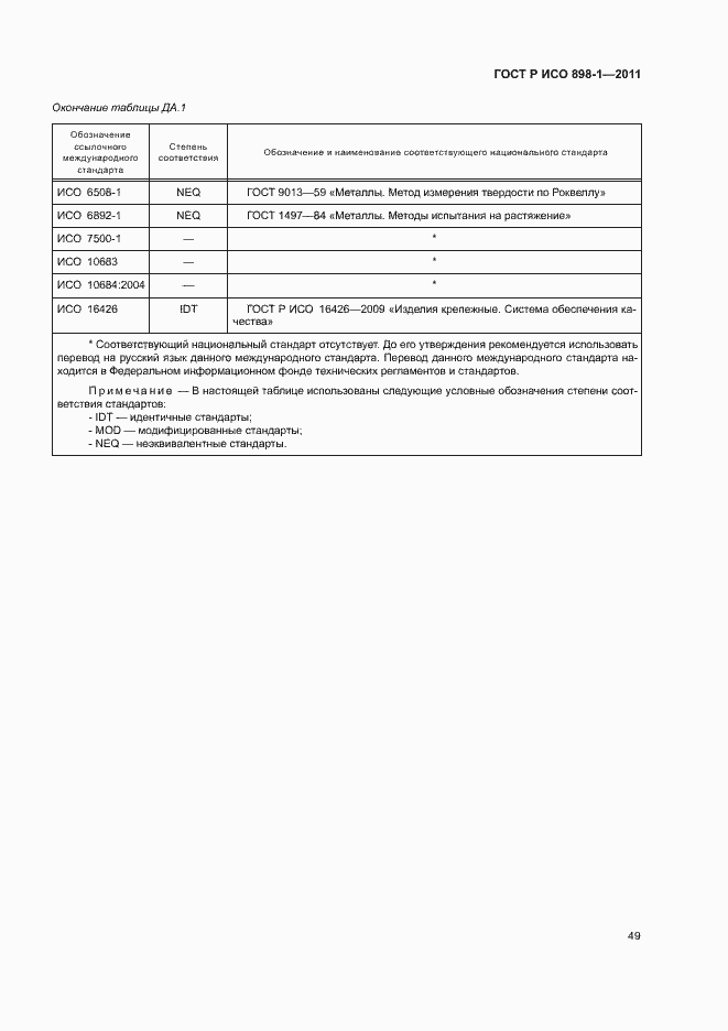 Страница 53 ГОСТ Р ИСО 898-1-2011