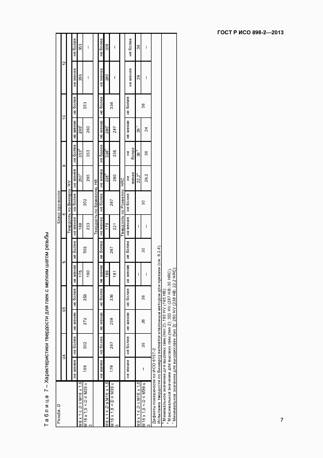 Страница 9 ГОСТ Р ИСО 898-2-2013