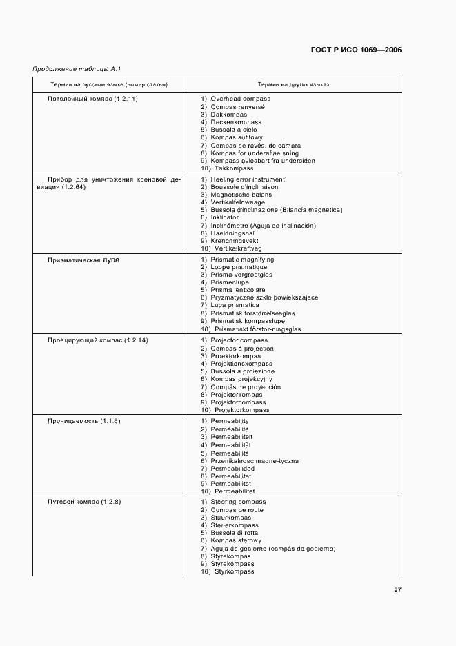 Страница 29 ГОСТ Р ИСО 1069-2006