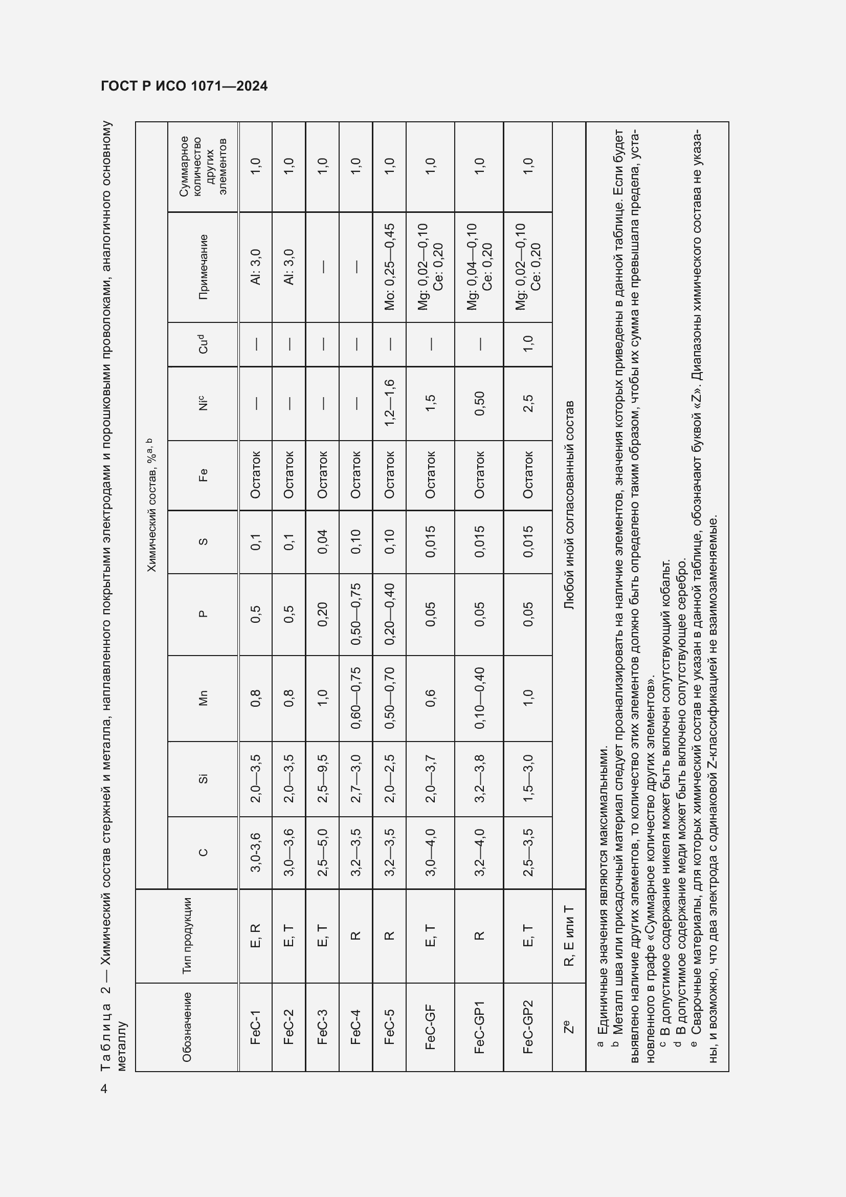 Страница 8 ГОСТ Р ИСО 1071-2024