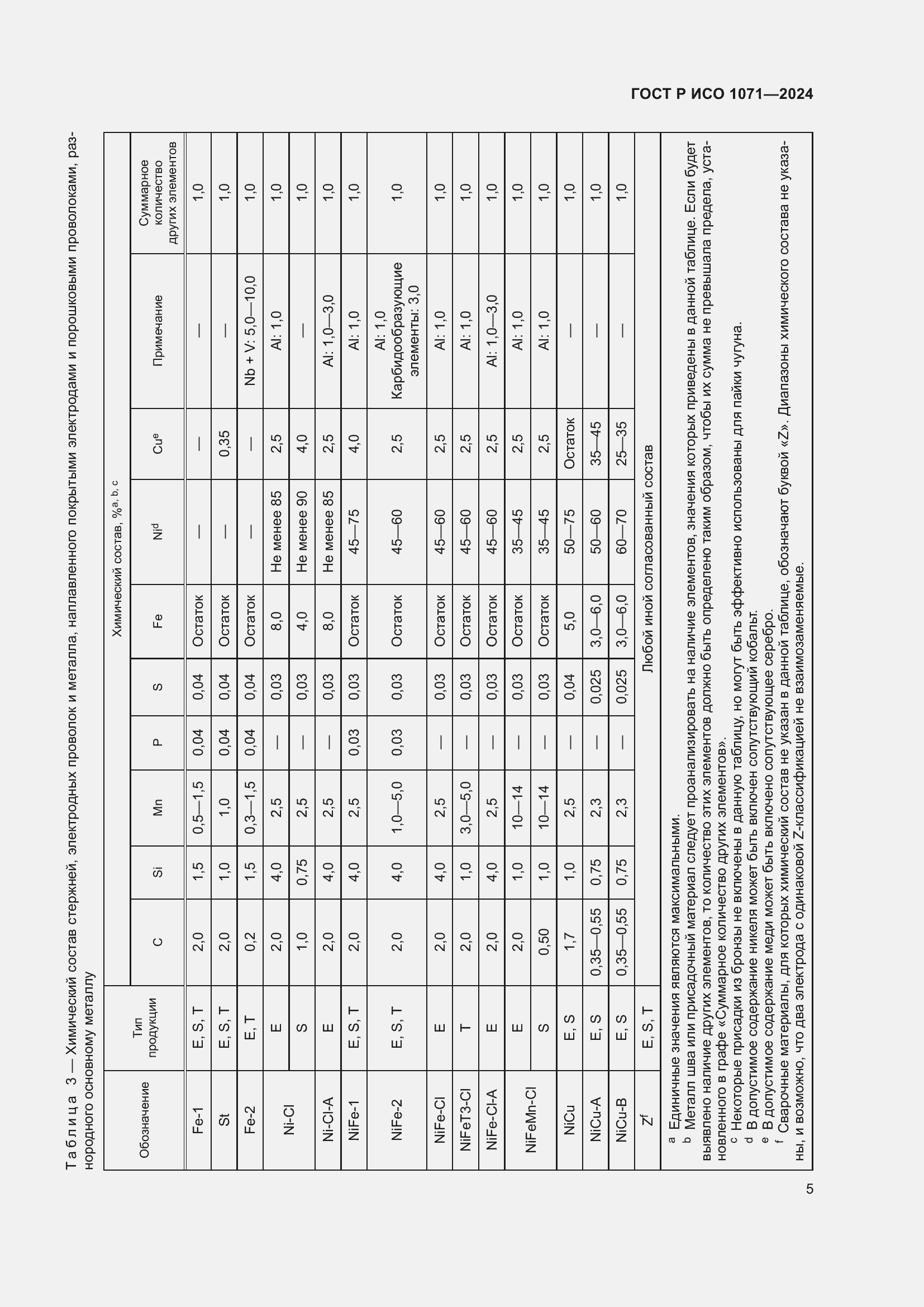 Страница 9 ГОСТ Р ИСО 1071-2024