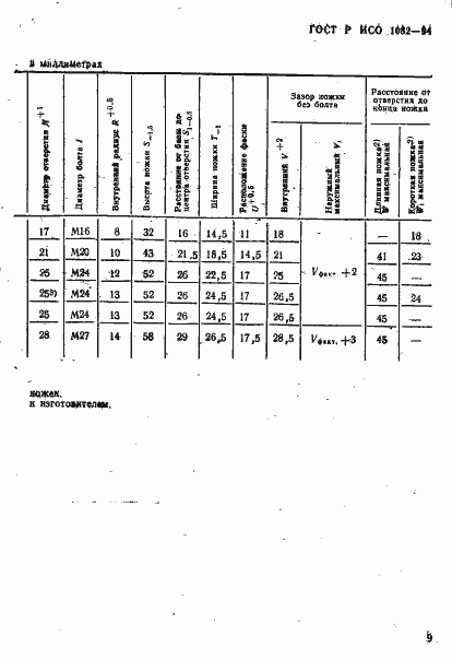 Страница 12 ГОСТ Р ИСО 1082-94