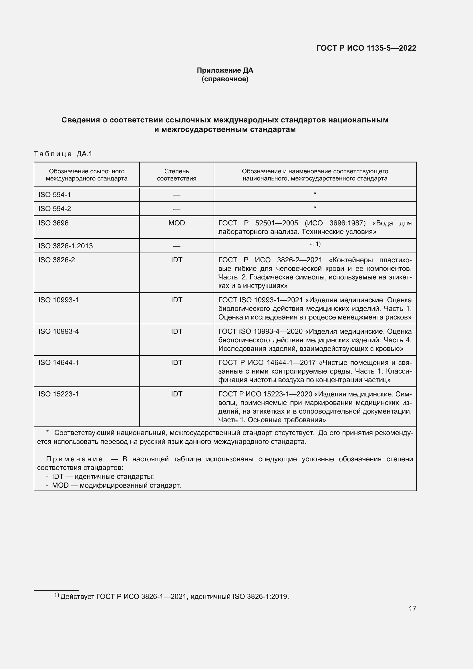 Страница 21 ГОСТ Р ИСО 1135-5-2022