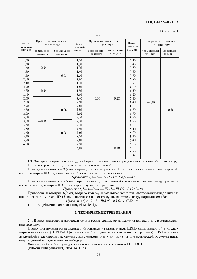 Страница 2 ГОСТ 4727-83