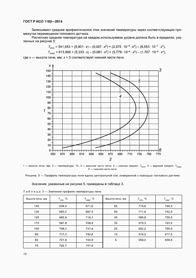 Страница 13 ГОСТ Р ИСО 1182-2014