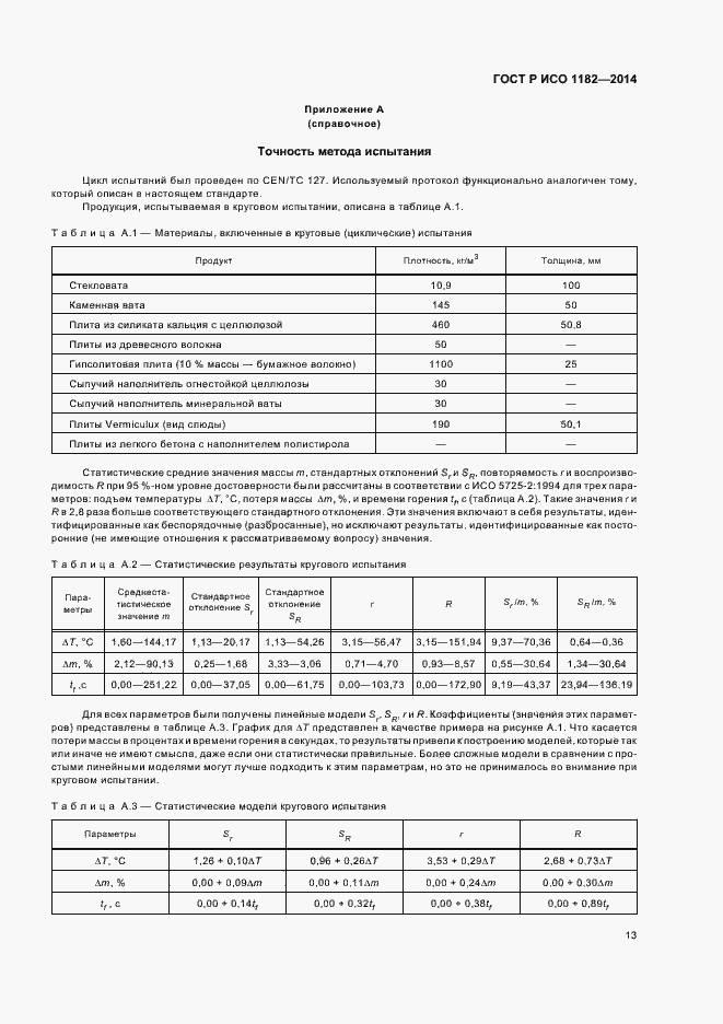 Страница 16 ГОСТ Р ИСО 1182-2014