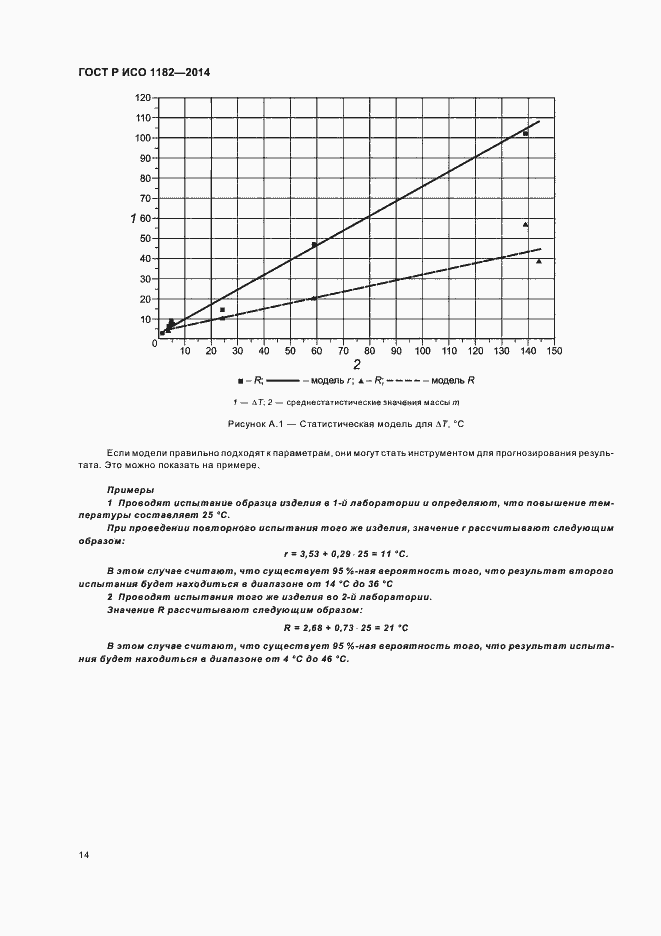Страница 17 ГОСТ Р ИСО 1182-2014