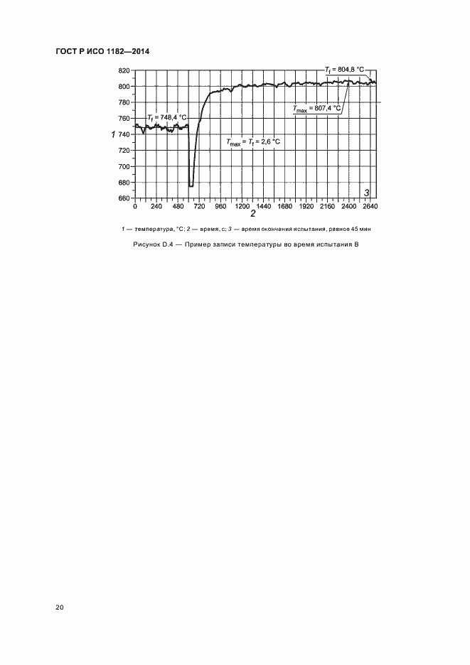 Страница 23 ГОСТ Р ИСО 1182-2014