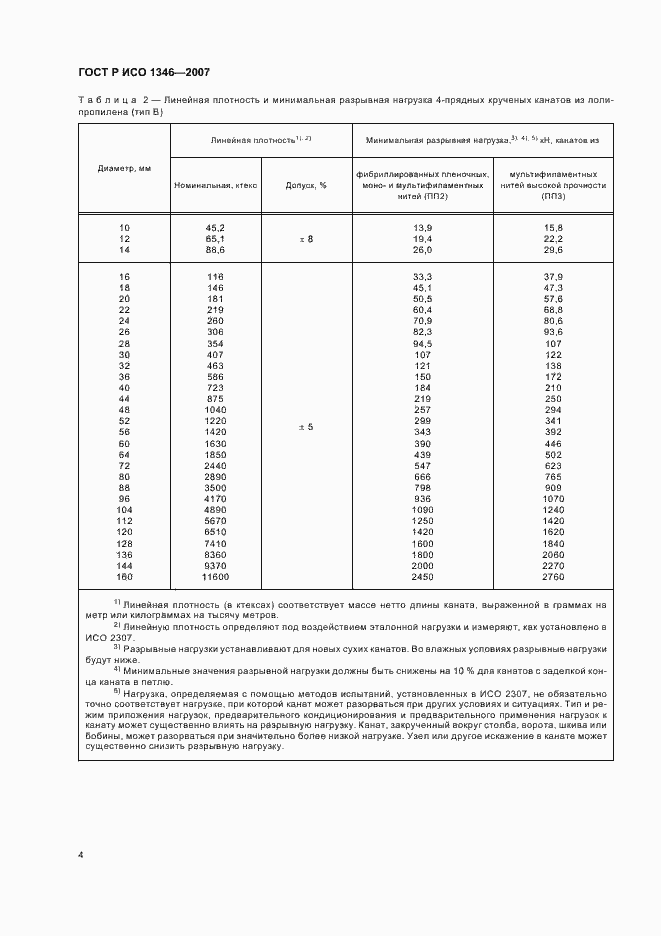 Страница 7 ГОСТ Р ИСО 1346-2007