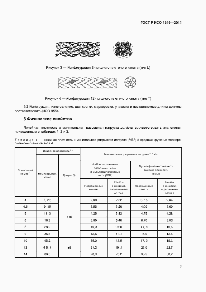 Страница 6 ГОСТ Р ИСО 1346-2014