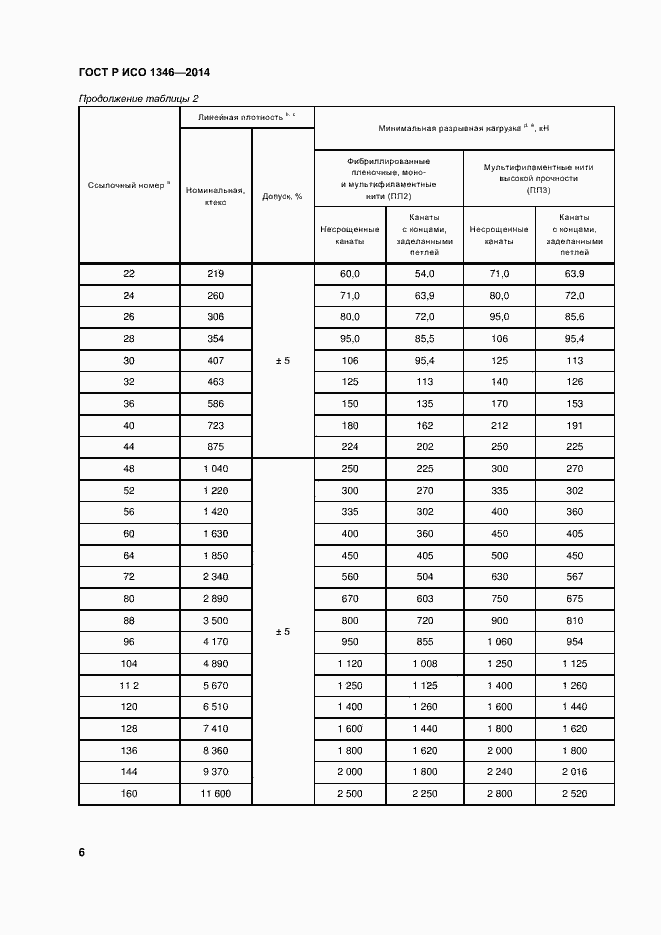Страница 9 ГОСТ Р ИСО 1346-2014