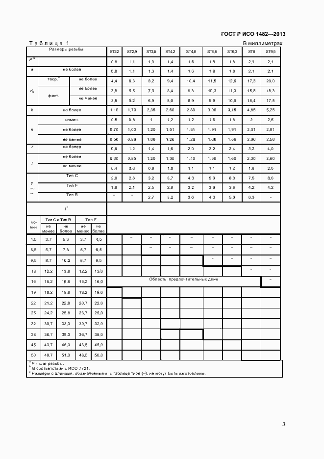 Страница 5 ГОСТ Р ИСО 1482-2013