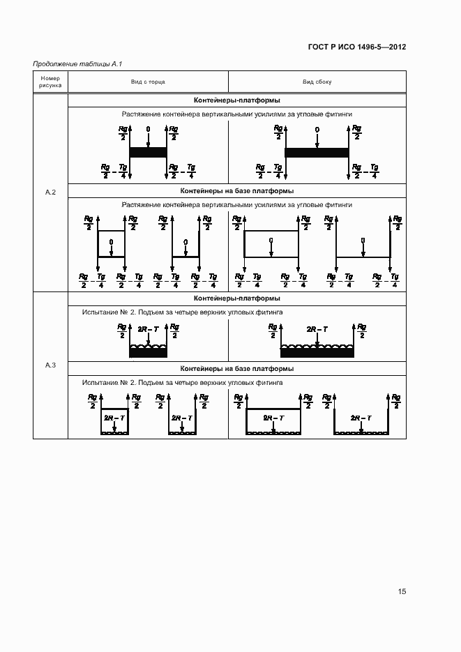 Страница 18 ГОСТ Р ИСО 1496-5-2012