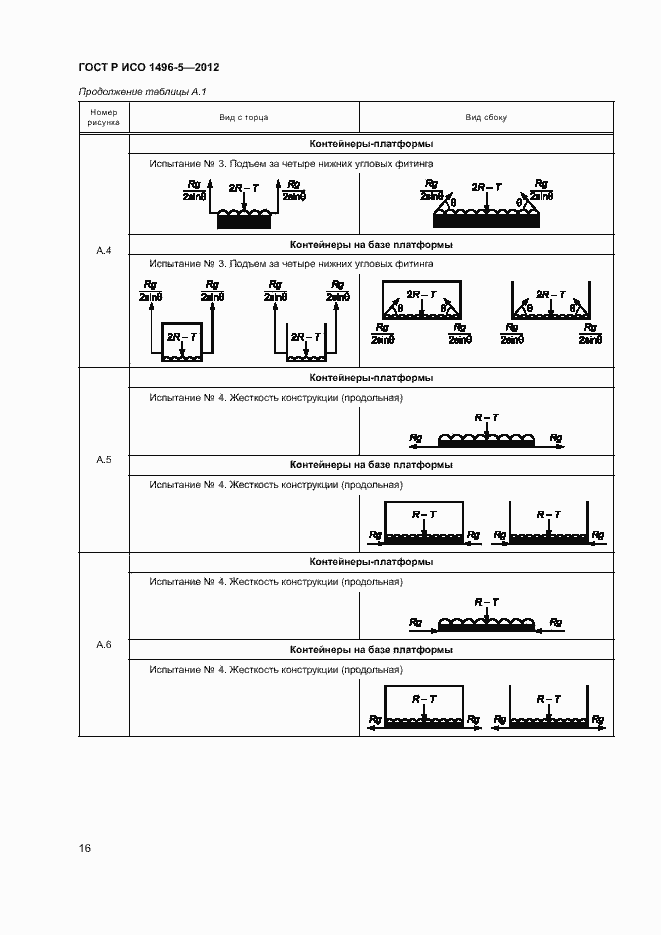 Страница 19 ГОСТ Р ИСО 1496-5-2012