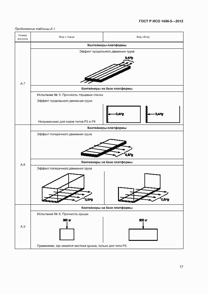 Страница 20 ГОСТ Р ИСО 1496-5-2012