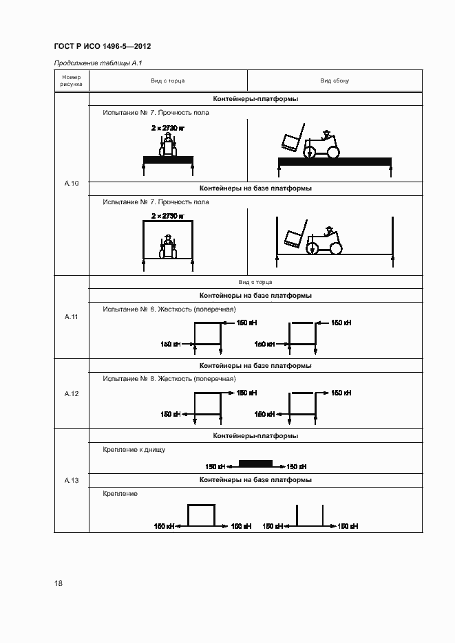 Страница 21 ГОСТ Р ИСО 1496-5-2012