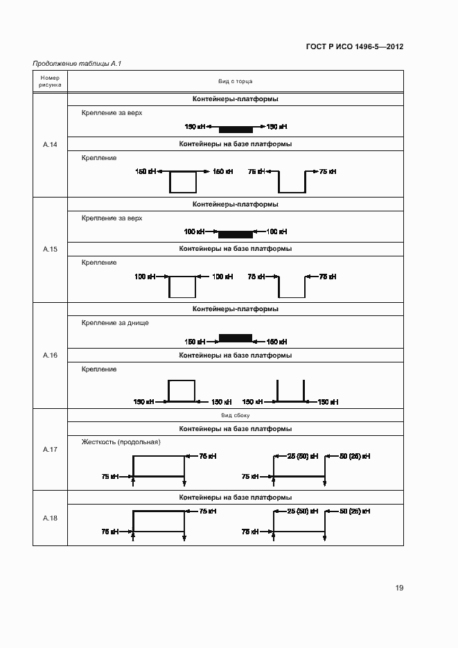 Страница 22 ГОСТ Р ИСО 1496-5-2012