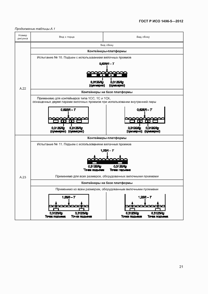 Страница 24 ГОСТ Р ИСО 1496-5-2012