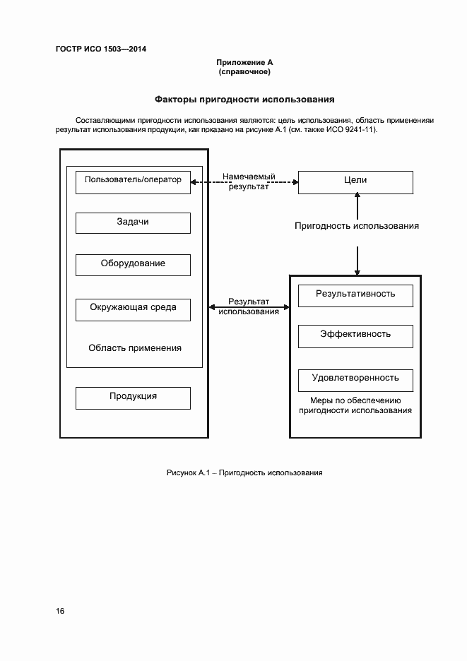 Страница 20 ГОСТ Р ИСО 1503-2014