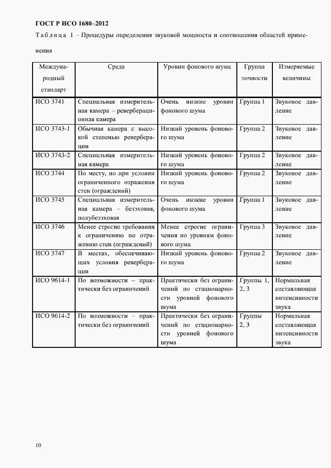 Страница 16 ГОСТ Р ИСО 1680-2012