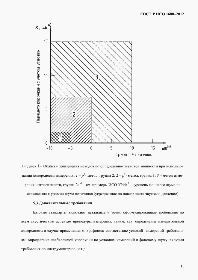 Страница 17 ГОСТ Р ИСО 1680-2012