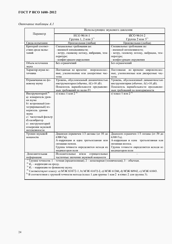Страница 30 ГОСТ Р ИСО 1680-2012