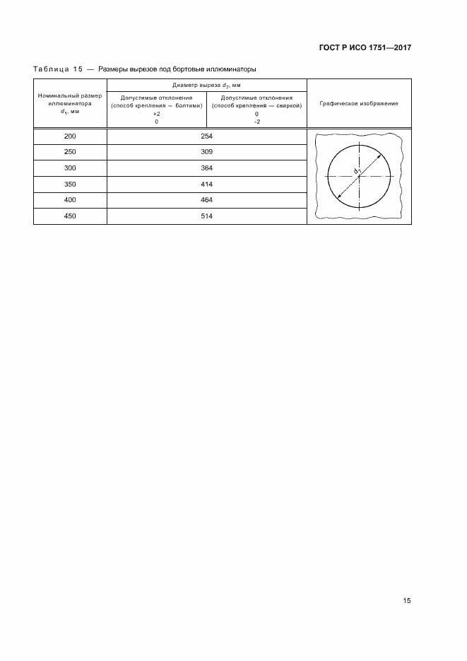 Страница 18 ГОСТ Р ИСО 1751-2017