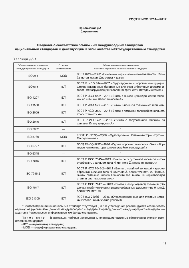 Страница 20 ГОСТ Р ИСО 1751-2017