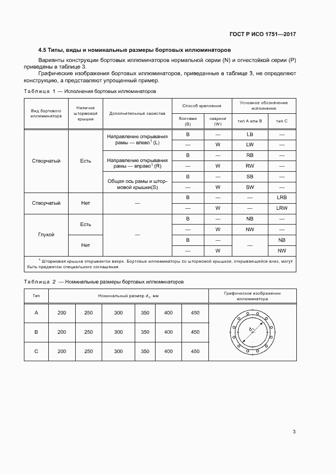 Страница 6 ГОСТ Р ИСО 1751-2017