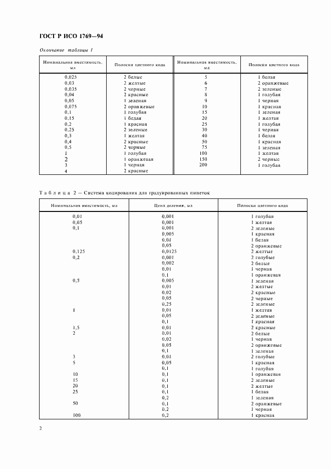 Страница 4 ГОСТ Р ИСО 1769-94