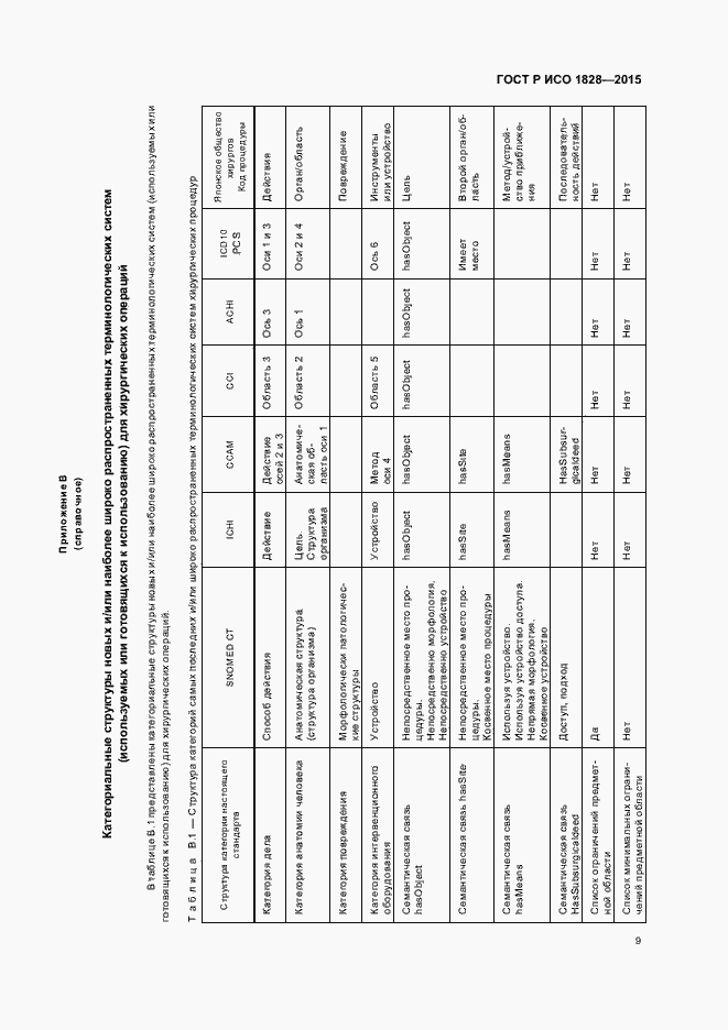 Страница 13 ГОСТ Р ИСО 1828-2015