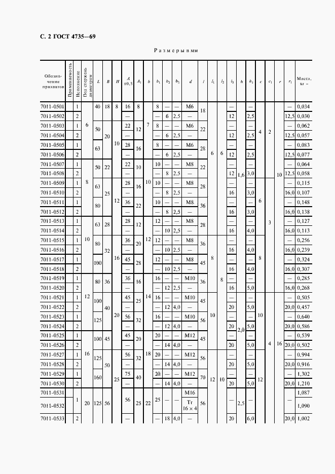 Страница 3 ГОСТ 4735-69